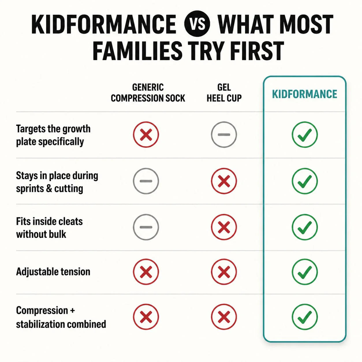 KidFormance — Youth Heel & Growth Plate Support Sleeves