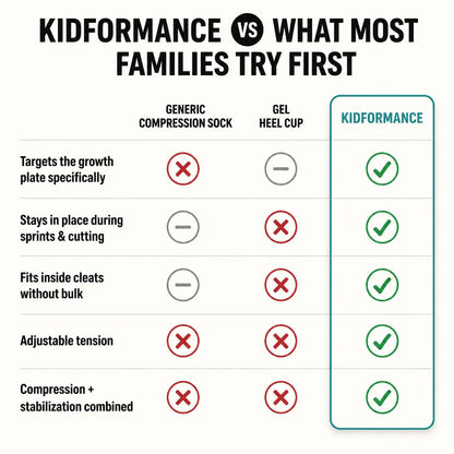 KidFormance — Youth Heel & Growth Plate Support Sleeves