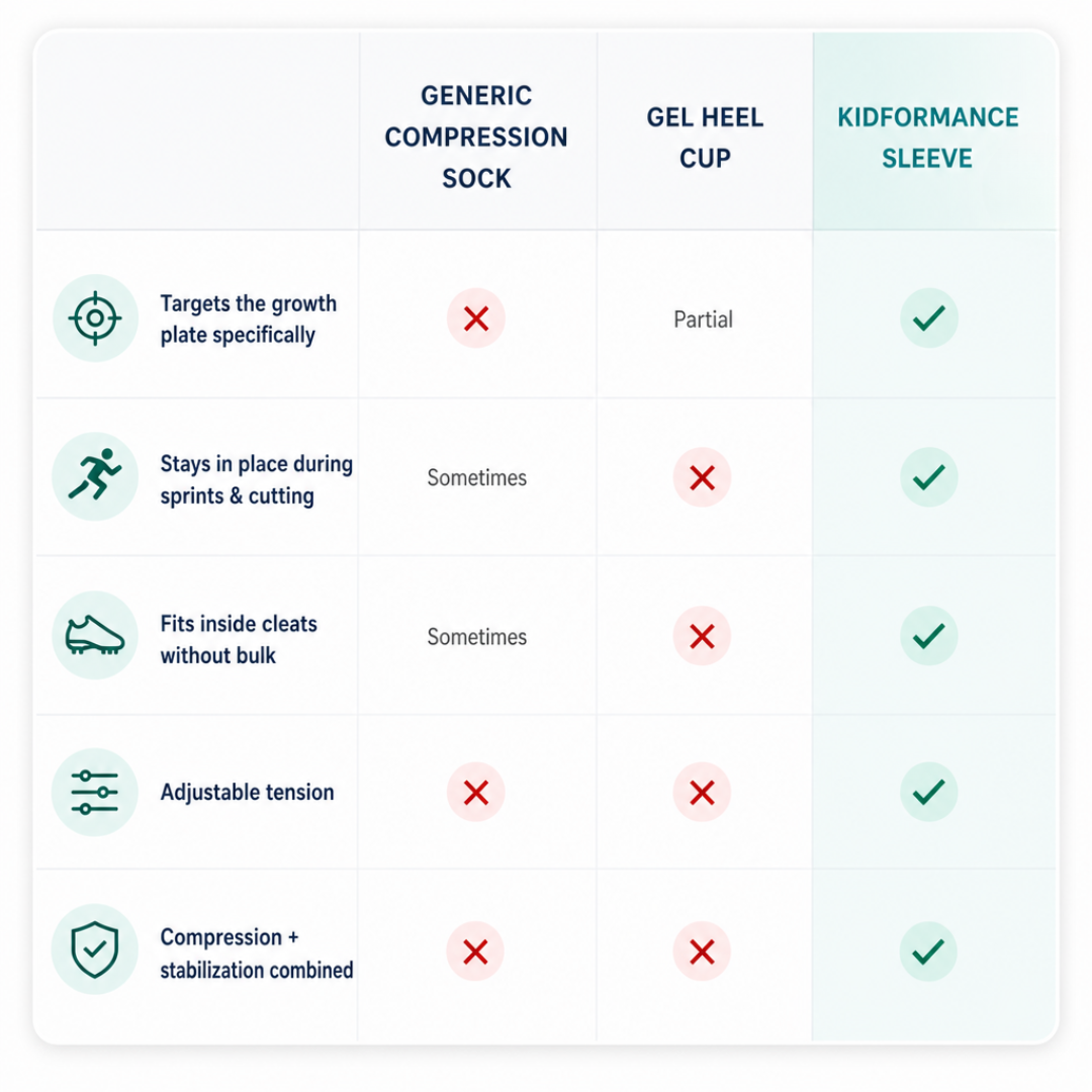 Comparison